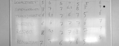 whitebord met een tabel voor teamwaarden en rapportcijfers